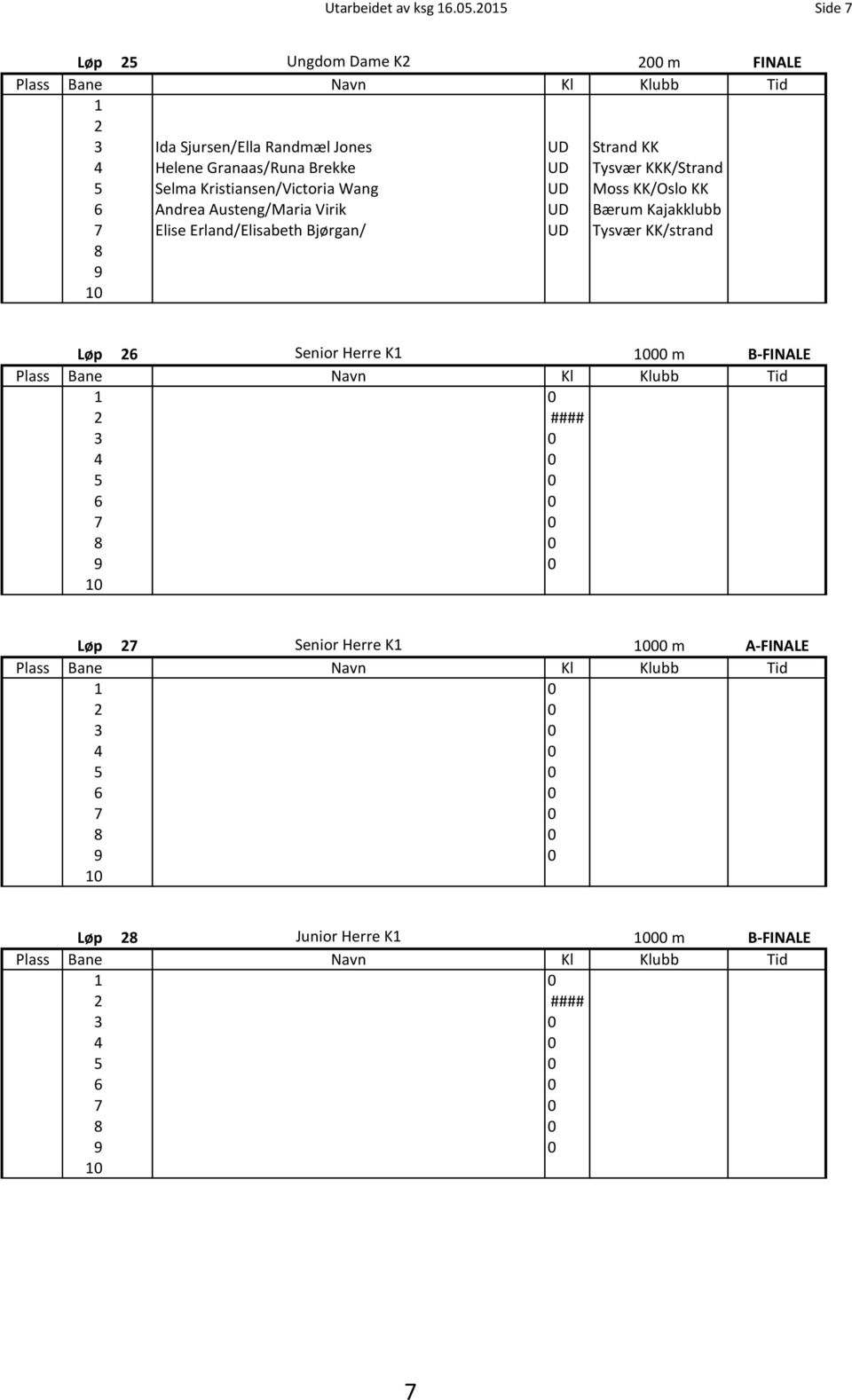 Granaas/Runa Brekke UD Tysvær KKK/Strand 5 Selma Kristiansen/Victoria Wang UD Moss KK/Oslo KK 6 Andrea