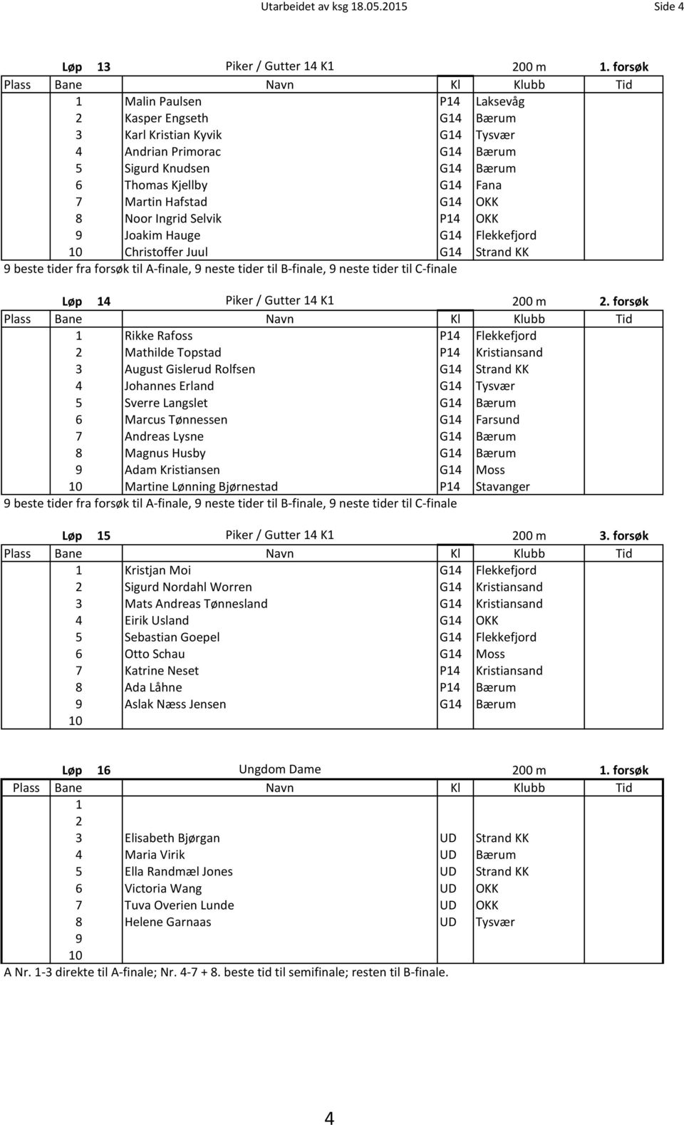 Ingrid Selvik P4 OKK Joakim Hauge G4 Flekkefjord Christoffer Juul G4 Strand KK beste tider fra forsøk til A-finale, neste tider til B-finale, neste tider til C-finale Løp 4 Piker / Gutter 4 K 00 m.