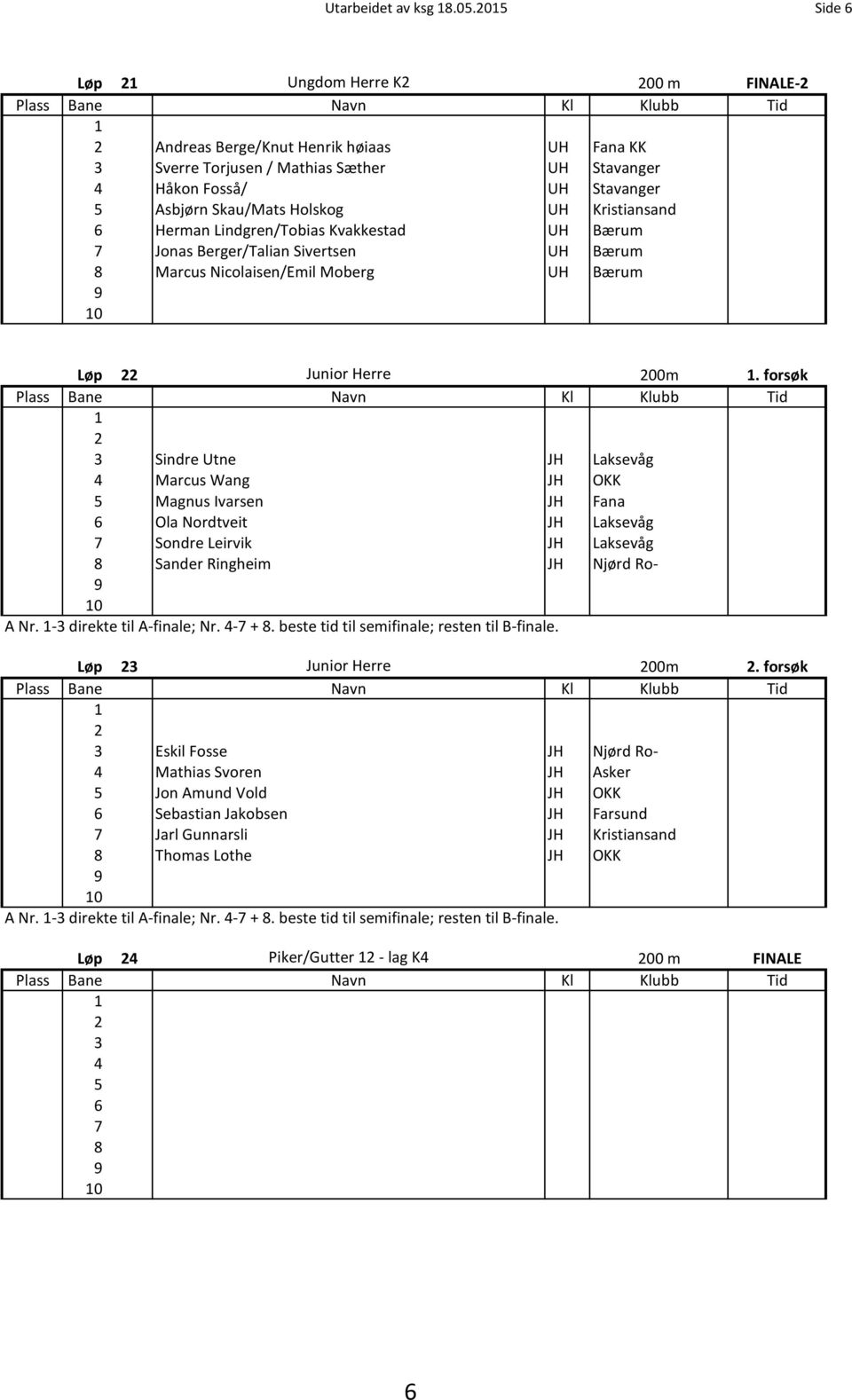 Kristiansand 6 Herman Lindgren/Tobias Kvakkestad UH Bærum 7 Jonas Berger/Talian Sivertsen UH Bærum 8 Marcus Nicolaisen/Emil Moberg UH Bærum Løp Junior Herre 00m.