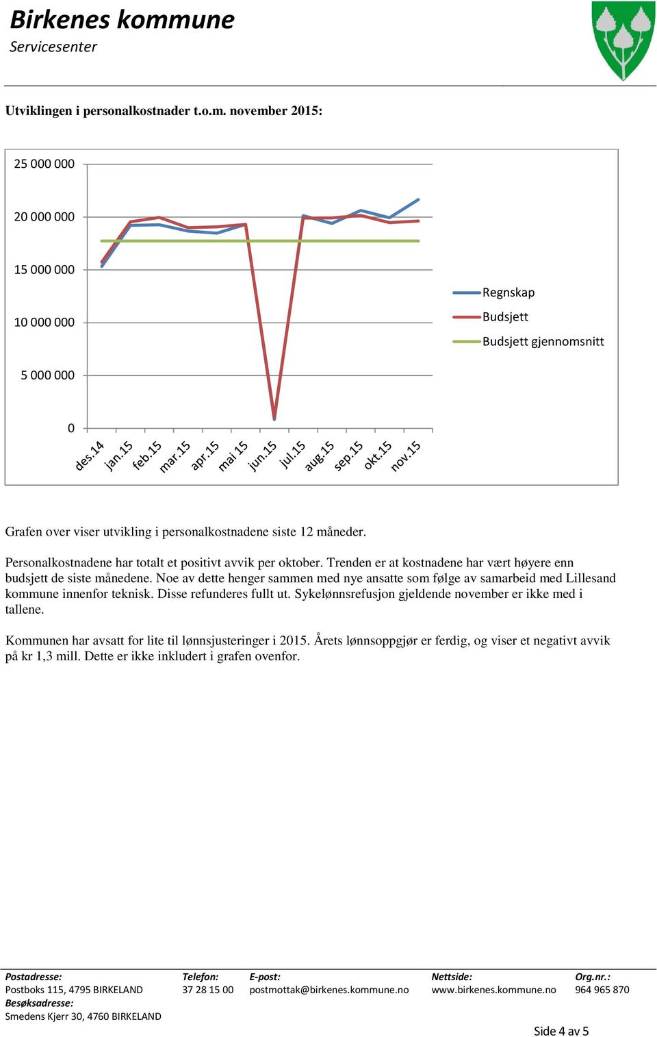 Noe av dette henger sammen med nye ansatte som følge av samarbeid med Lillesand kommune innenfor teknisk. Disse refunderes fullt ut. Sykelønnsrefusjon gjeldende november er ikke med i tallene.