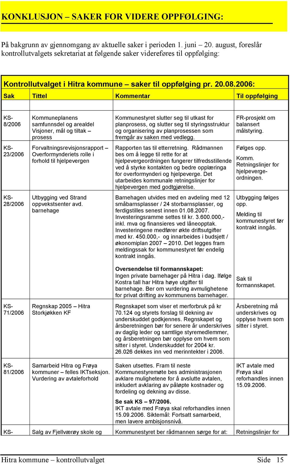 2006: Sak Tittel Kommentar Til oppfølging 8/2006 23/2006 Følges opp. Komm. Retningslinjer for hjelpevergeordningen.