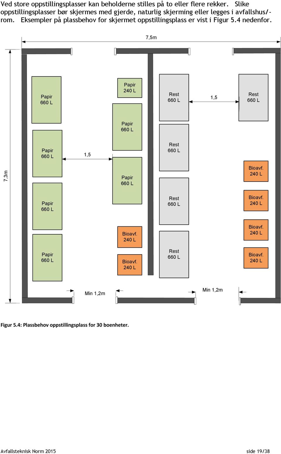 Eksempler på plassbehov for skjermet oppstillingsplass er vist i Figur 5.4 nedenfor.