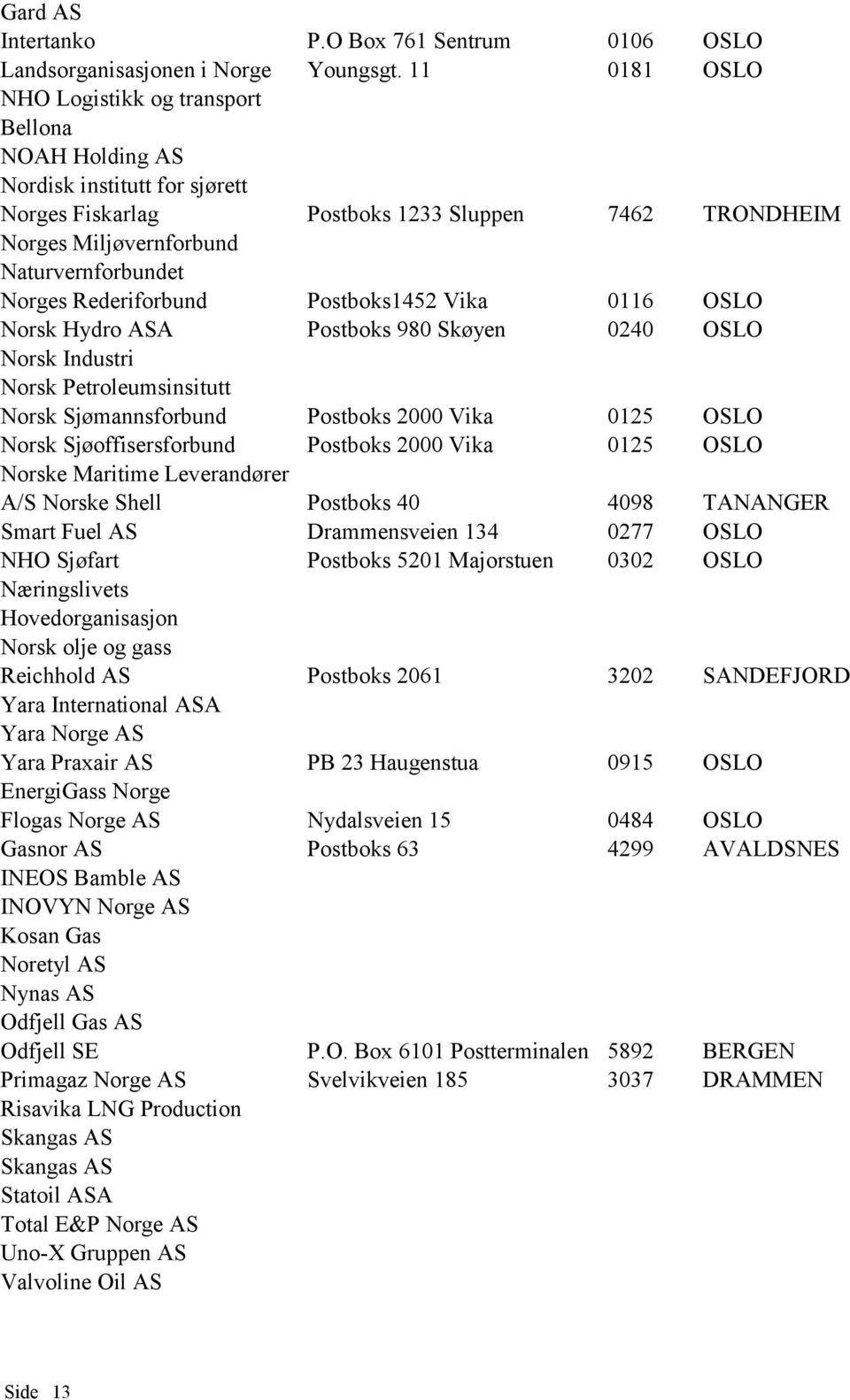 Rederiforbund Postboks1452 Vika 0116 OSLO Norsk Hydro ASA Postboks 980 Skøyen 0240 OSLO Norsk Industri Norsk Petroleumsinsitutt Norsk Sjømannsforbund Postboks 2000 Vika 0125 OSLO Norsk