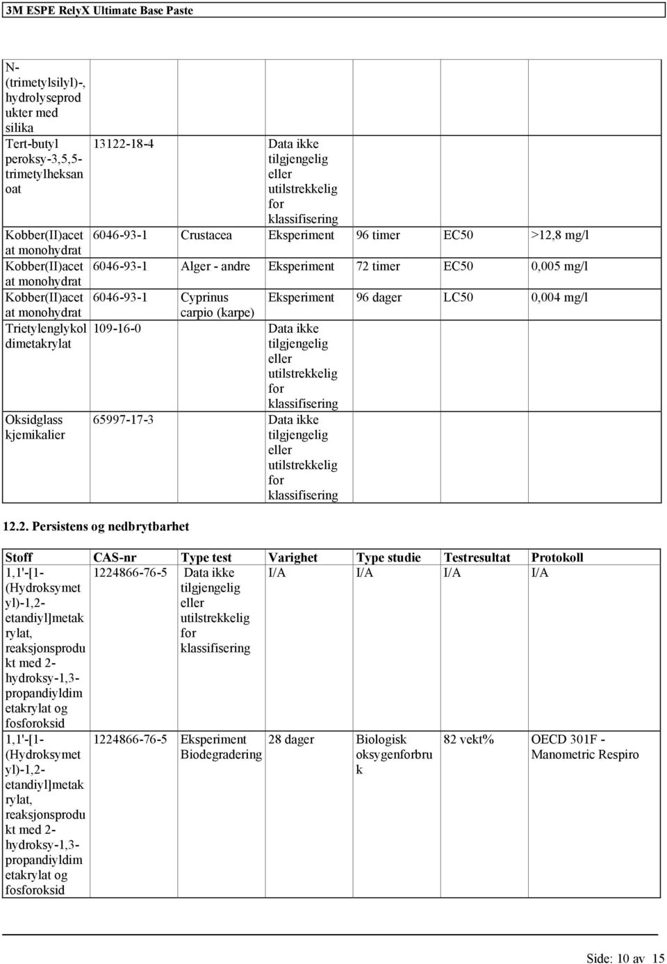 mg/l at monohydrat carpio (karpe) Trietylenglykol 109-16-0 Data ikke dimetakrylat Oksidglass kjemikalier 65997-17-3 Data ikke 12.