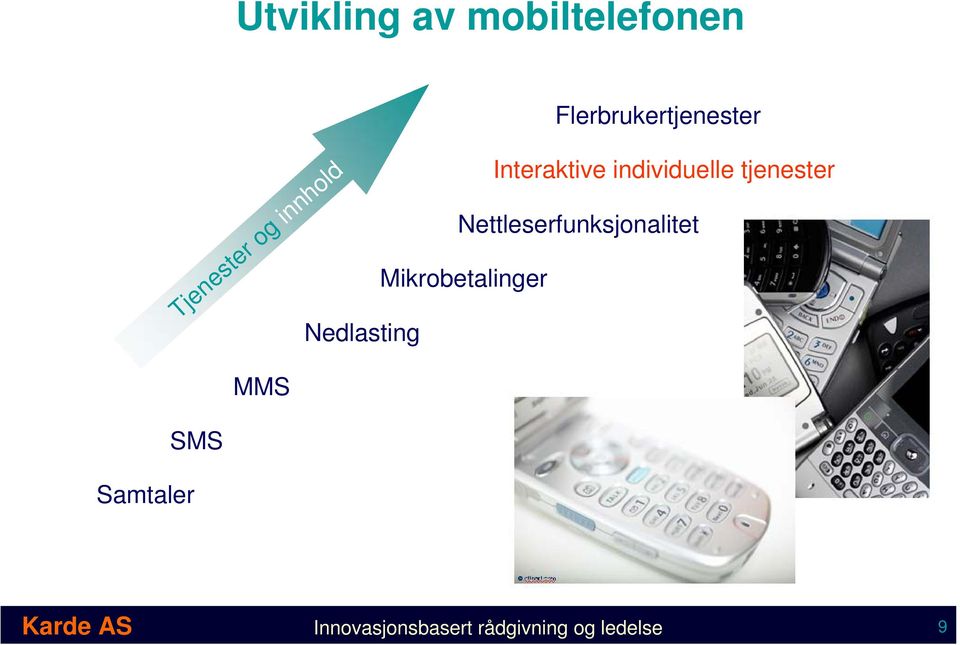 Nettleserfunksjonalitet Mikrobetalinger Nedlasting MMS