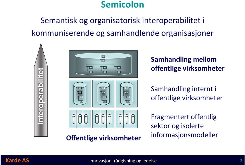 mellom offentlige virksomheter Samhandling internt i offentlige virksomheter