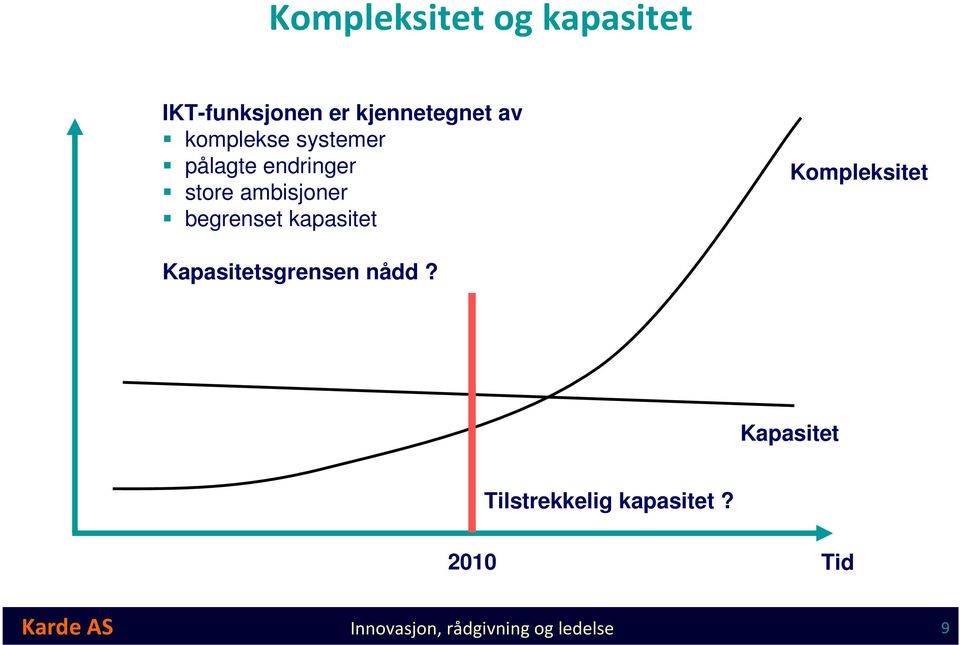 kapasitet Kompleksitet Kapasitetsgrensen nådd?