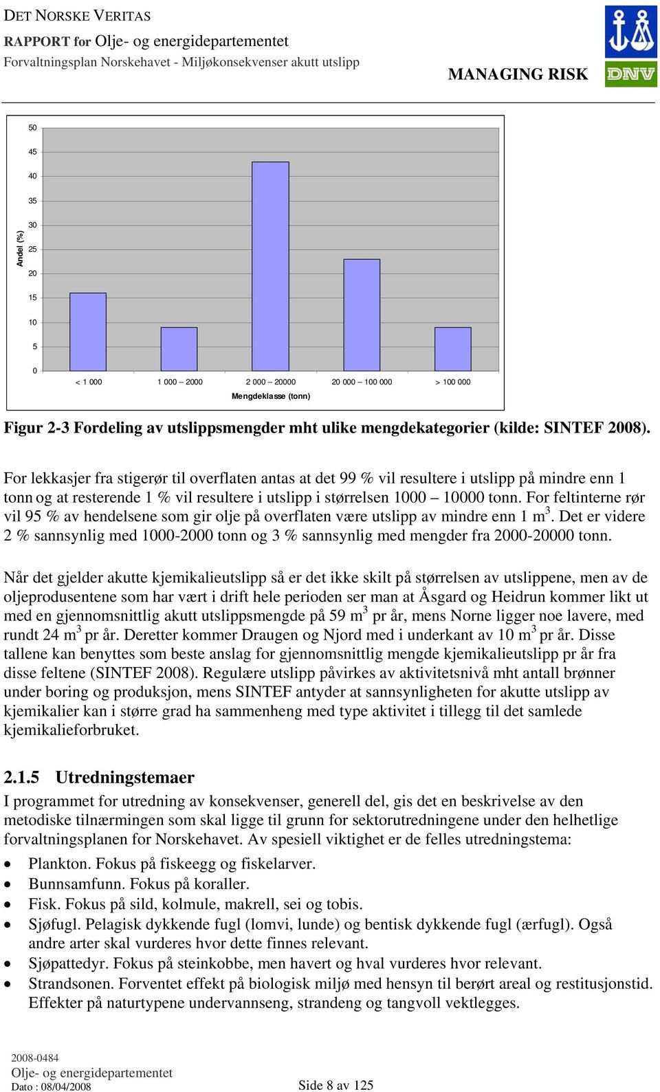 For lekkasjer fra stigerør til overflaten antas at det 99 % vil resultere i utslipp på mindre enn 1 tonn og at resterende 1 % vil resultere i utslipp i størrelsen 1000 10000 tonn.