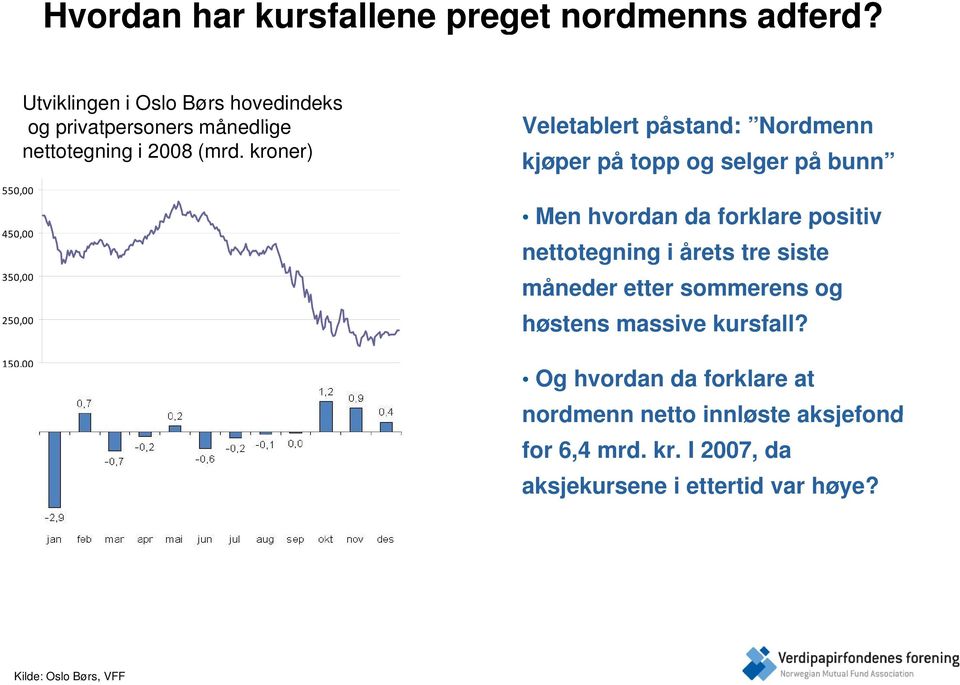kroner) Veletablert påstand: Nordmenn kjøper på topp og selger på bunn Men hvordan da forklare positiv nettotegning i årets