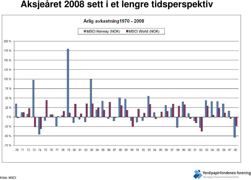 sett i et