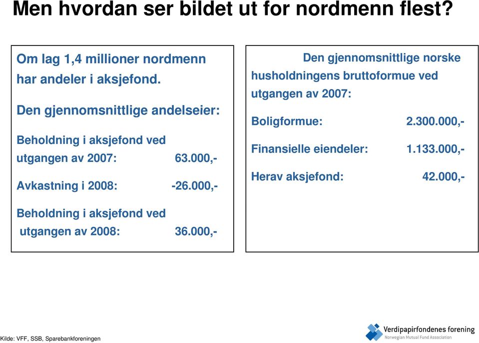 000,- Den gjennomsnittlige ge norske husholdningens bruttoformue ved utgangen av 2007: Boligformue: 2.300.