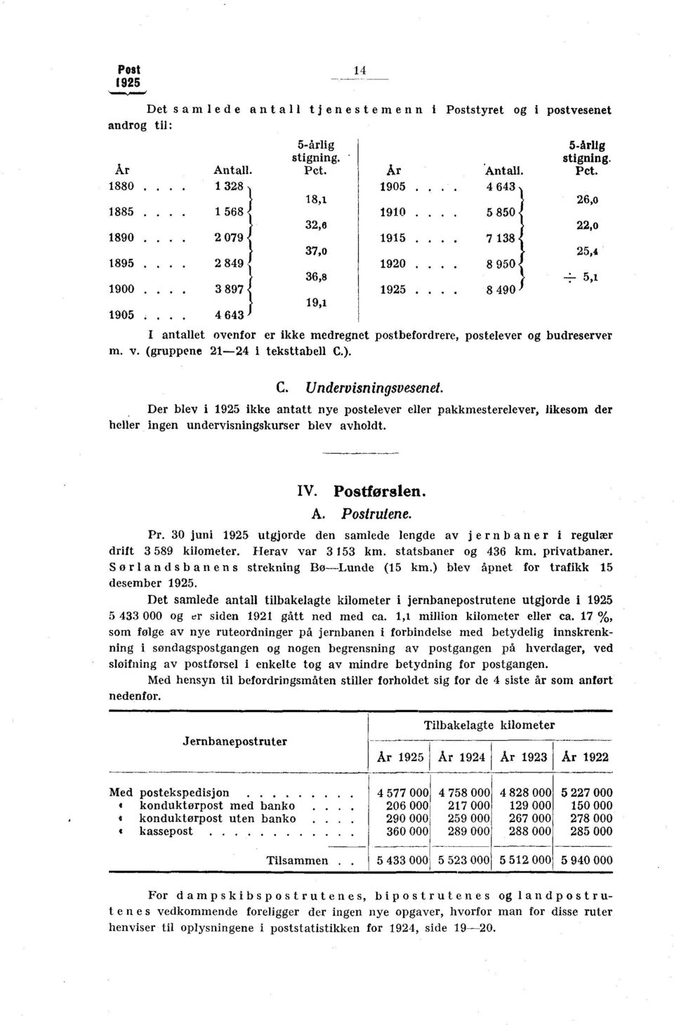 (gruppene 2-24 i teksttabell C.). C. Undervisningsvesenet. Der blev i 925 ikke antatt nye postelever eller pakkmesterelever, likesom der heller ingen undervisningskurser blev avholdt. IV. Postforslen.