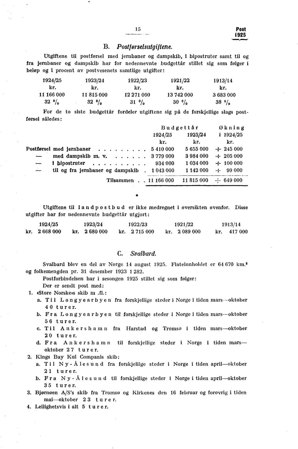 samtlige utgifter: 924/25 923/24 922/23 92/22 93/4 kr.