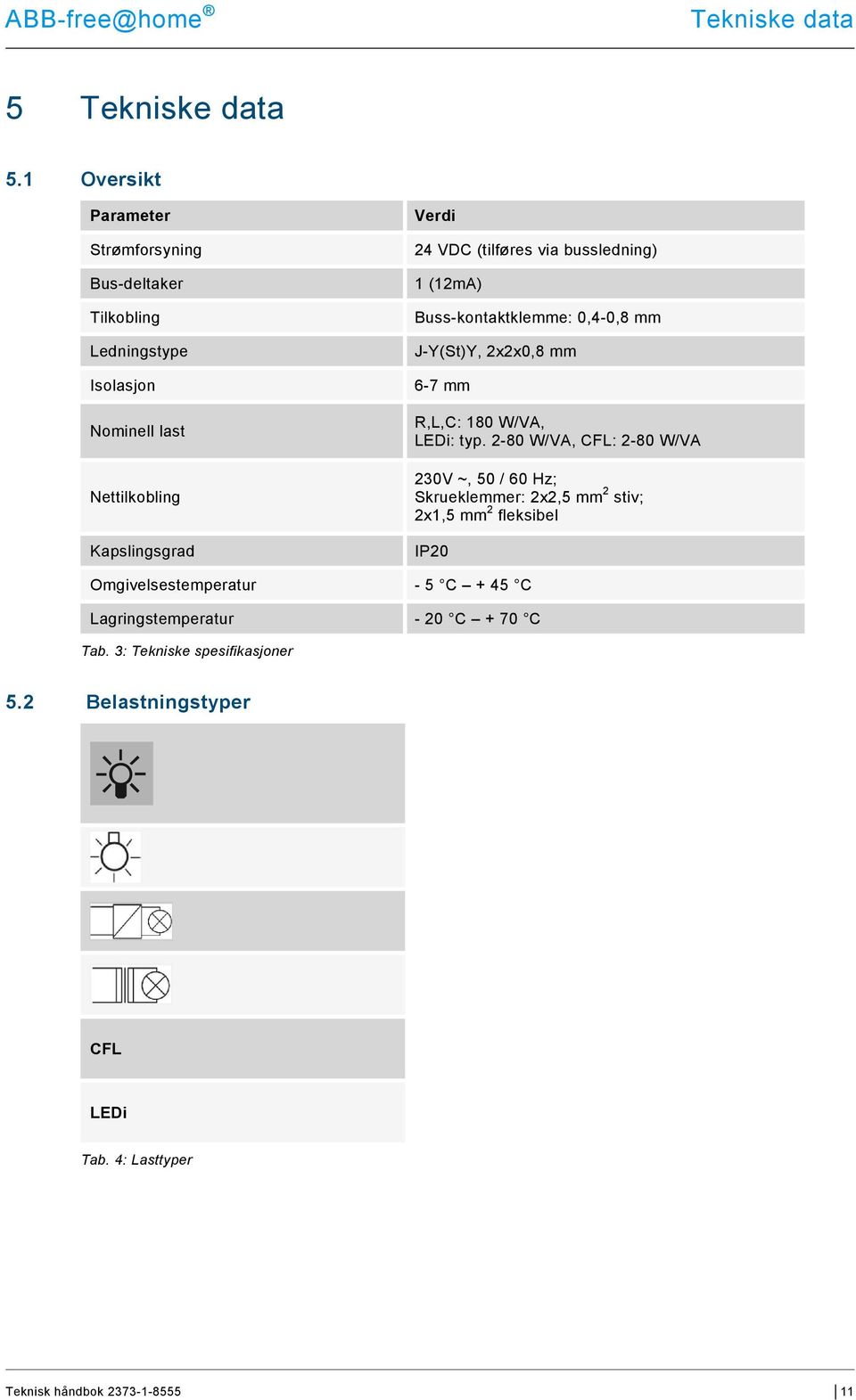 (tilføres via bussledning) (2mA) Buss-kontaktklemme: 0,4-0,8 mm J-Y(St)Y, 2x2x0,8 mm 6-7 mm R,L,C: 80 W/VA, LEDi: typ.