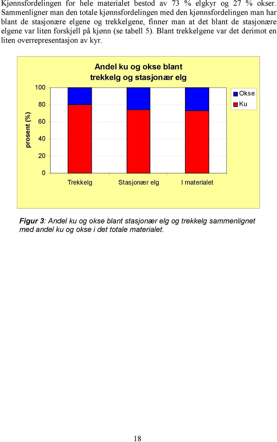 stasjonære elgene var liten forskjell på kjønn (se tabell 5). Blant trekkelgene var det derimot en liten overrepresentasjon av kyr.
