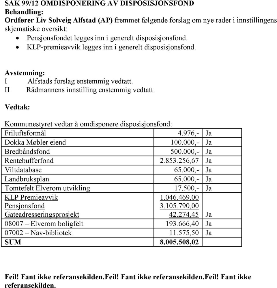 Vedtak: Kommunestyret vedtar å omdisponere disposisjonsfond: Friluftsformål 4.976,- Ja Dokka Møbler eiend 100.000,- Ja Bredbåndsfond 500.000,- Ja Rentebufferfond 2.853.256,67 Ja Viltdatabase 65.