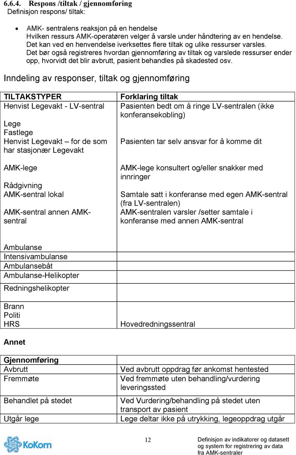 Det bør også registreres hvordan gjennomføring av tiltak og varslede ressurser ender opp, hvorvidt det blir avbrutt, pasient behandles på skadested osv.