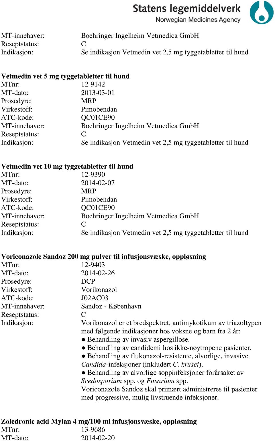 Boehringer Ingelheim Vetmedica GmbH Se indikasjon Vetmedin vet 2,5 mg tyggetabletter til hund Voriconazole Sandoz 200 mg pulver til infusjonsvæske, oppløsning MTnr: 12-9403 MT-dato: 2014-02-26 DP