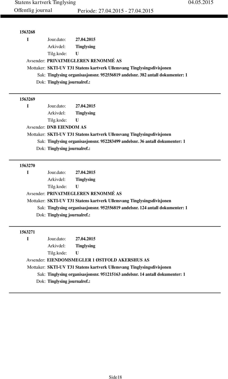 36 antall dokumenter: 1 Dok: journalref.: 1563270 Avsender: PRIVATMEGLEREN RENOMMÉ AS Mottaker: SKTI-V T31 Statens kartverk llensvang sdivisjonen Sak: organisasjonsnr. 952556819 andelsnr.