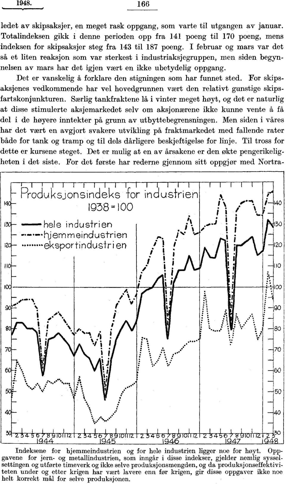 I februar og mars var det så et liten reaksjon som var sterkest i industriaksjegruppen, men siden begynnelsen av mars har det igjen vært en ikke ubetydelig oppgang.