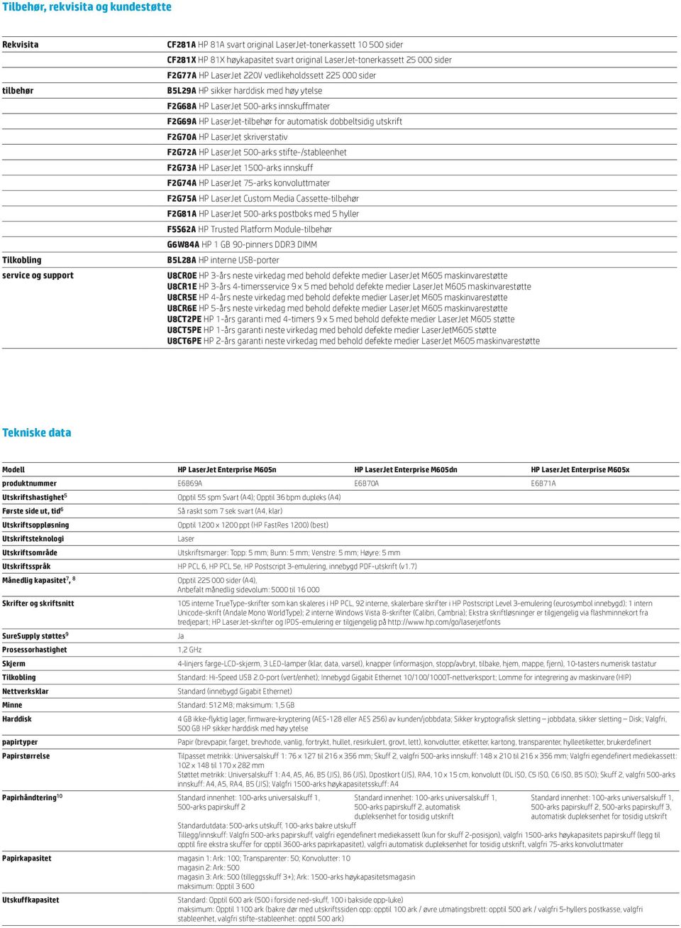 LaserJet-tilbehør for automatisk dobbeltsidig utskrift F2G70A HP LaserJet skriverstativ F2G72A HP LaserJet 500-arks stifte-/stableenhet F2G73A HP LaserJet 1500-arks innskuff F2G74A HP LaserJet