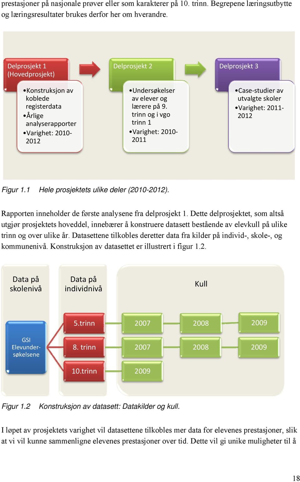 trinn og i vgo trinn 1 Varighet: 2010 2011 Delprosjekt 3 Case studier av utvalgte skoler Varighet: 2011 2012 Figur 1.1 Hele prosjektets ulike deler (2010-2012).