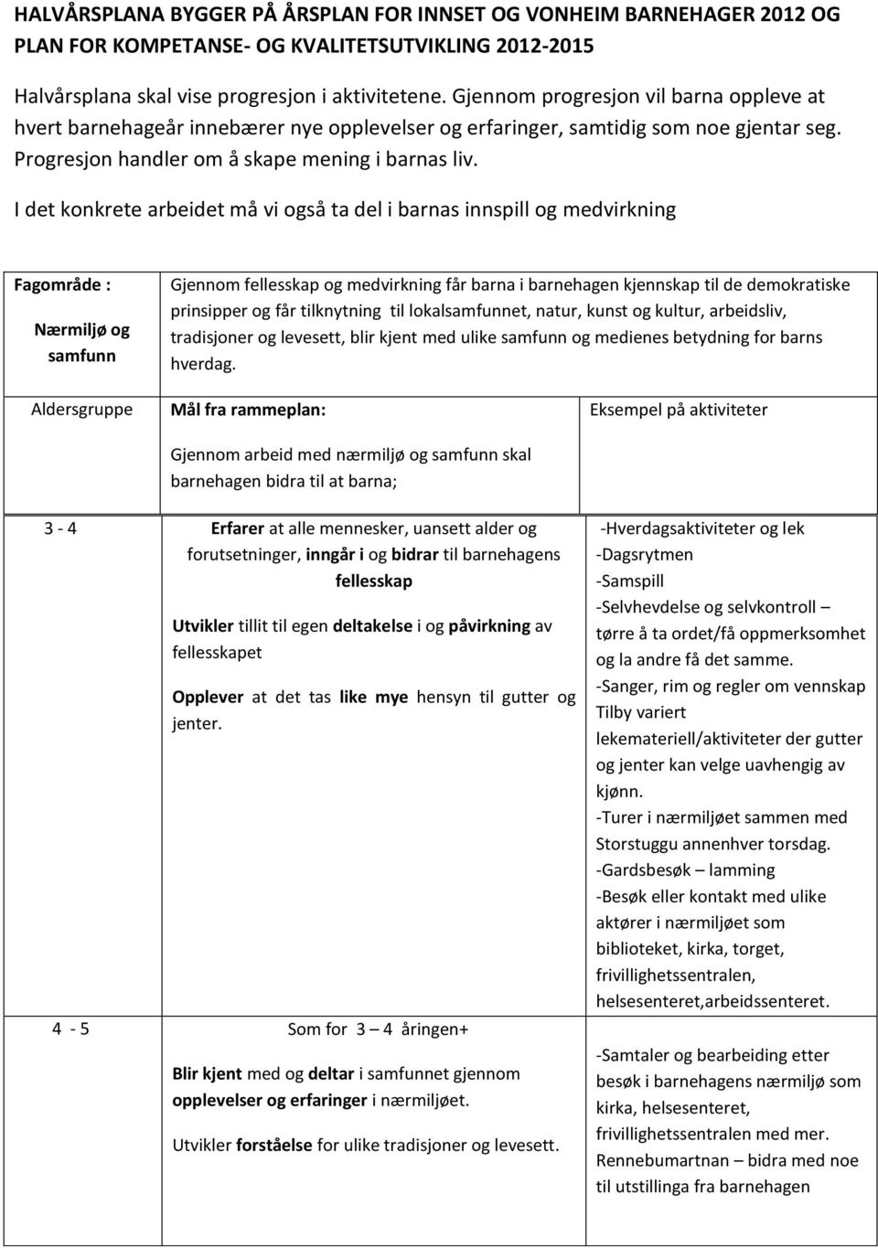 I det konkrete arbeidet må vi også ta del i barnas innspill og medvirkning Fagområde : Nærmiljø og samfunn Gjennom fellesskap og medvirkning får barna i barnehagen kjennskap til de demokratiske