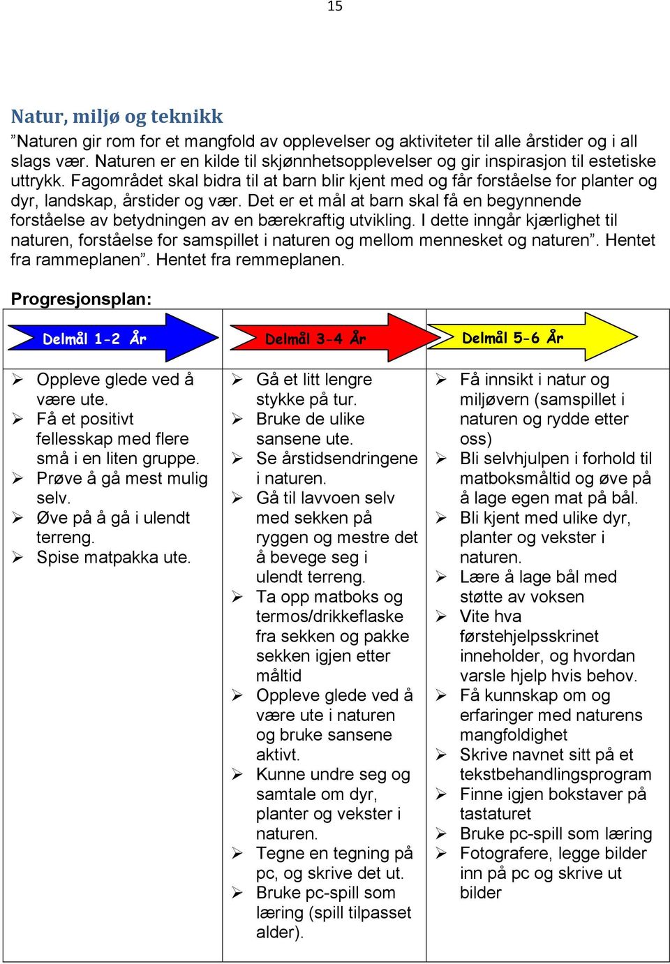 Fagområdet skal bidra til at barn blir kjent med og får forståelse for planter og dyr, landskap, årstider og vær.