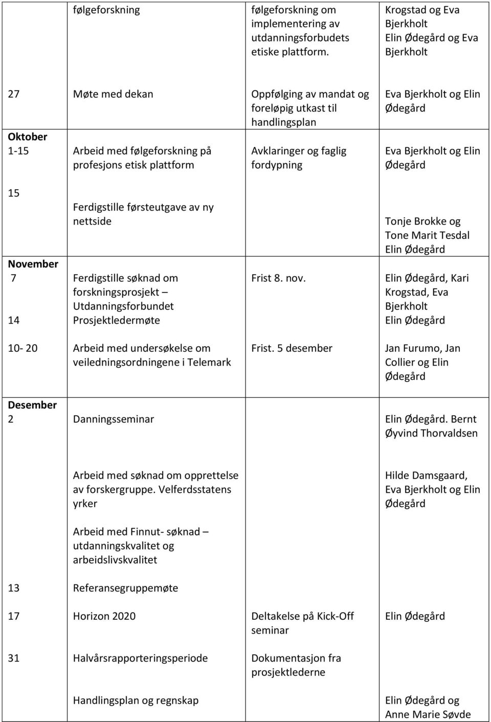 fordypning 15 November 7 14 Ferdigstille førsteutgave av ny nettside Ferdigstille søknad om forskningsprosjekt Utdanningsforbundet Prosjektledermøte Frist 8. nov.