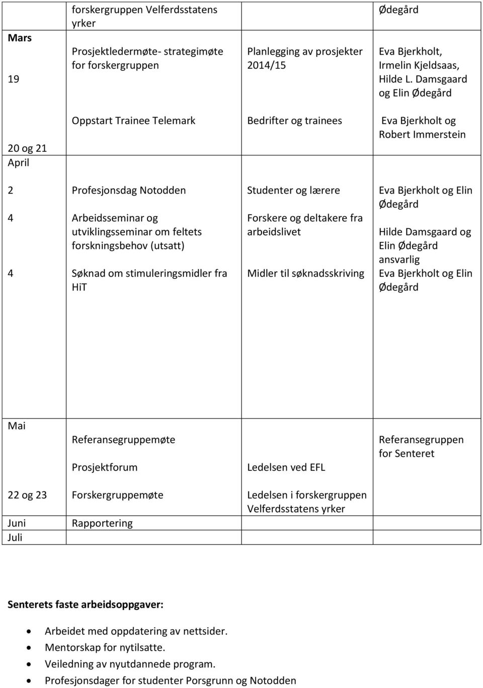 (utsatt) Søknad om stimuleringsmidler fra HiT Studenter og lærere Forskere og deltakere fra arbeidslivet Midler til søknadsskriving Hilde Damsgaard og Elin ansvarlig Mai Referansegruppemøte