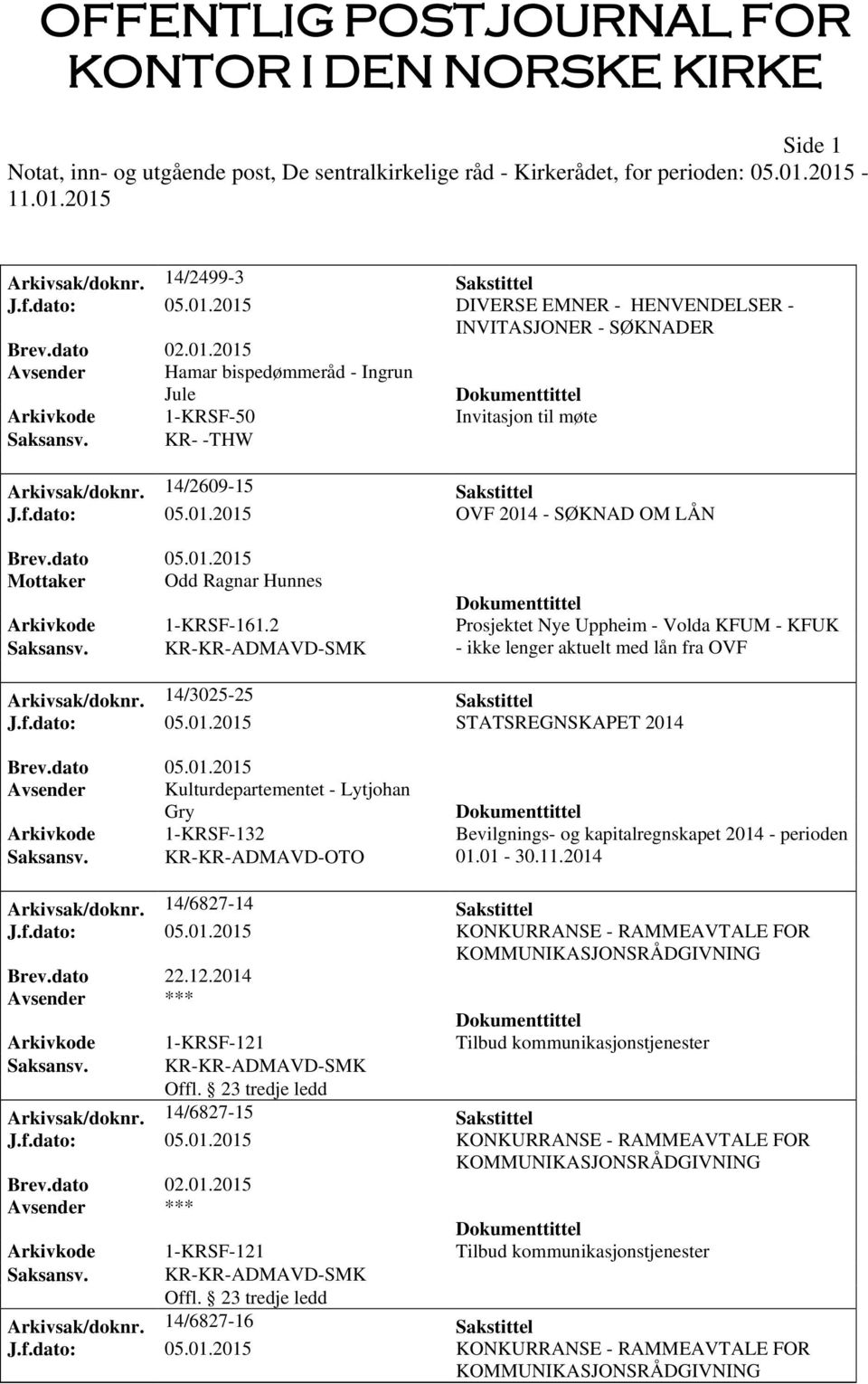 14/2609-15 Sakstittel J.f.dato: 05.01.2015 OVF 2014 - SØKNAD OM LÅN Mottaker Odd Ragnar Hunnes Arkivkode 1-KRSF-161.2 Prosjektet Nye Uppheim - Volda KFUM - KFUK Saksansv.