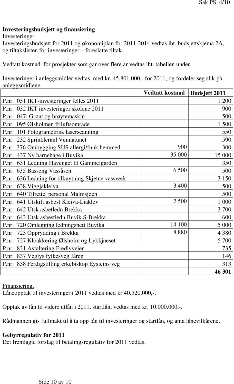 000,- for 2011, og fordeler seg slik på anleggsmidlene: Vedtatt kostnad Budsjett 2011 P.nr. 031 IKT-investeringer felles 2011 1 200 P.nr. 032 IKT investeringer skolene 2011 900 P.nr. 047: Grønt og brøytemaskin 500 P.