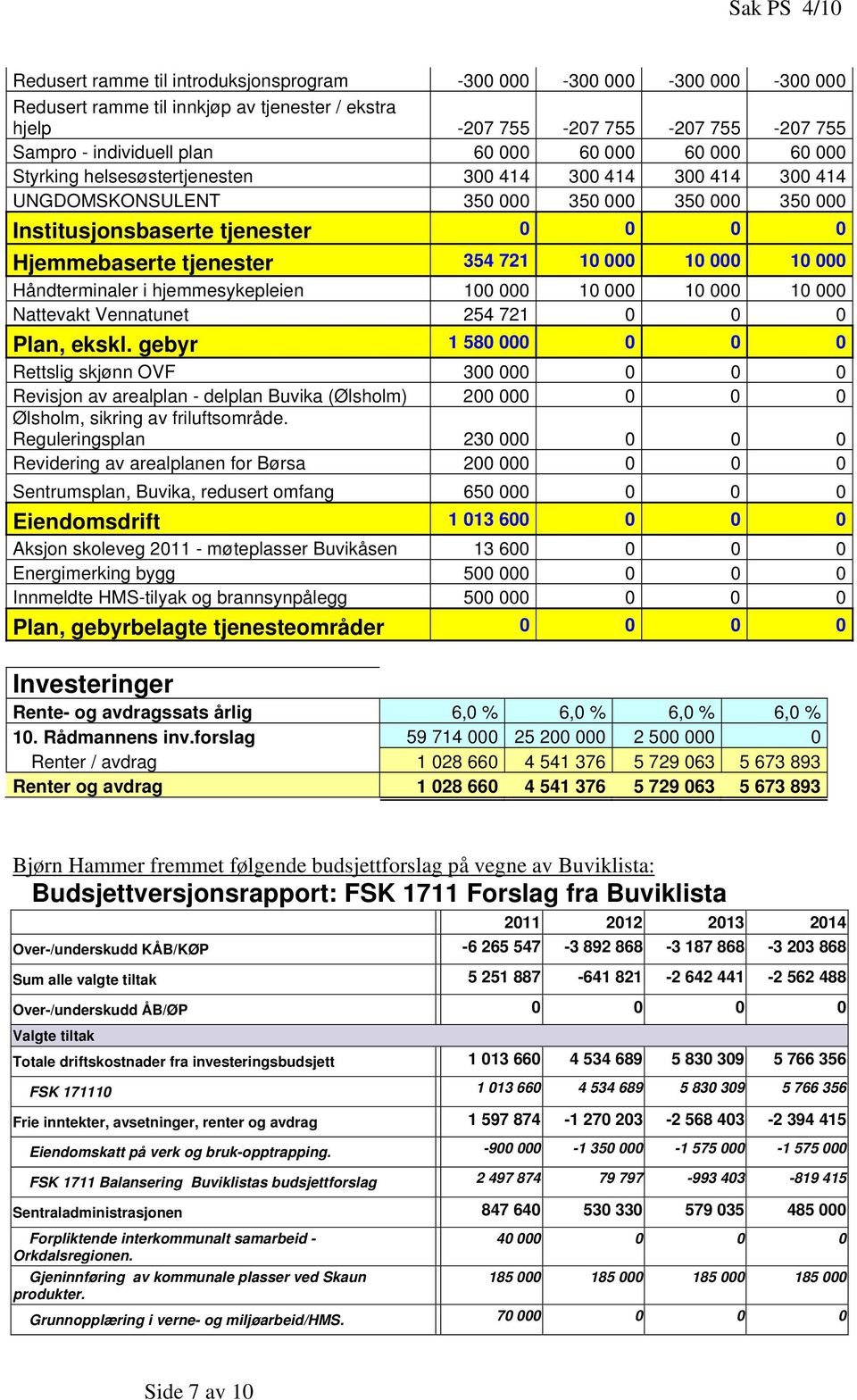 tjenester 354 721 10 000 10 000 10 000 Håndterminaler i hjemmesykepleien 100 000 10 000 10 000 10 000 Nattevakt Vennatunet 254 721 0 0 0 Plan, ekskl.