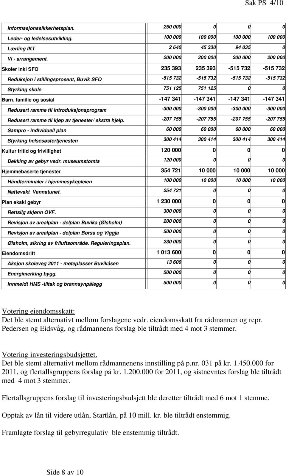 familie og sosial -147 341-147 341-147 341-147 341 Redusert ramme til introduksjonsprogram -300 000-300 000-300 000-300 000 Redusert ramme til kjøp av tjenester/ ekstra hjelp.