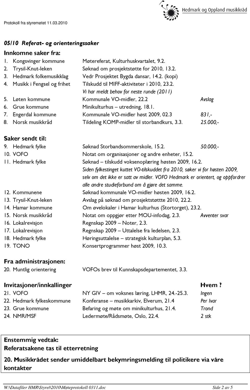 Løten kommune Kommunale VO-midler, 22.2 Avslag 6. Grue kommune Minikulturhus utredning, 18.1. 7. Engerdal kommune Kommunale VO-midler høst 2009, 02.3 831,- 8.