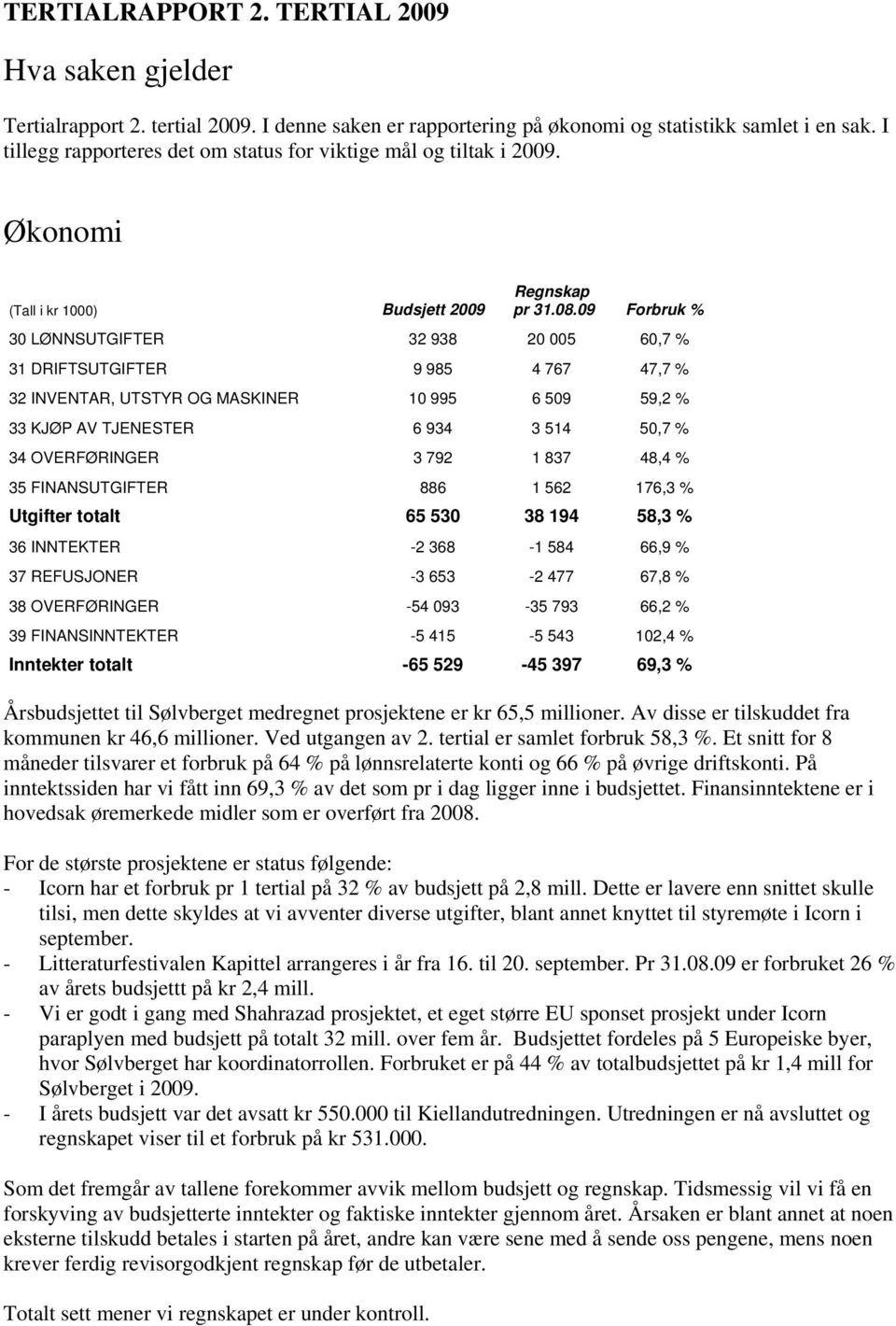 09 Forbruk % 30 LØNNSUTGIFTER 32 938 20 005 60,7 % 31 DRIFTSUTGIFTER 9 985 4 767 47,7 % 32 INVENTAR, UTSTYR OG MASKINER 10 995 6 509 59,2 % 33 KJØP AV TJENESTER 6 934 3 514 50,7 % 34 OVERFØRINGER 3