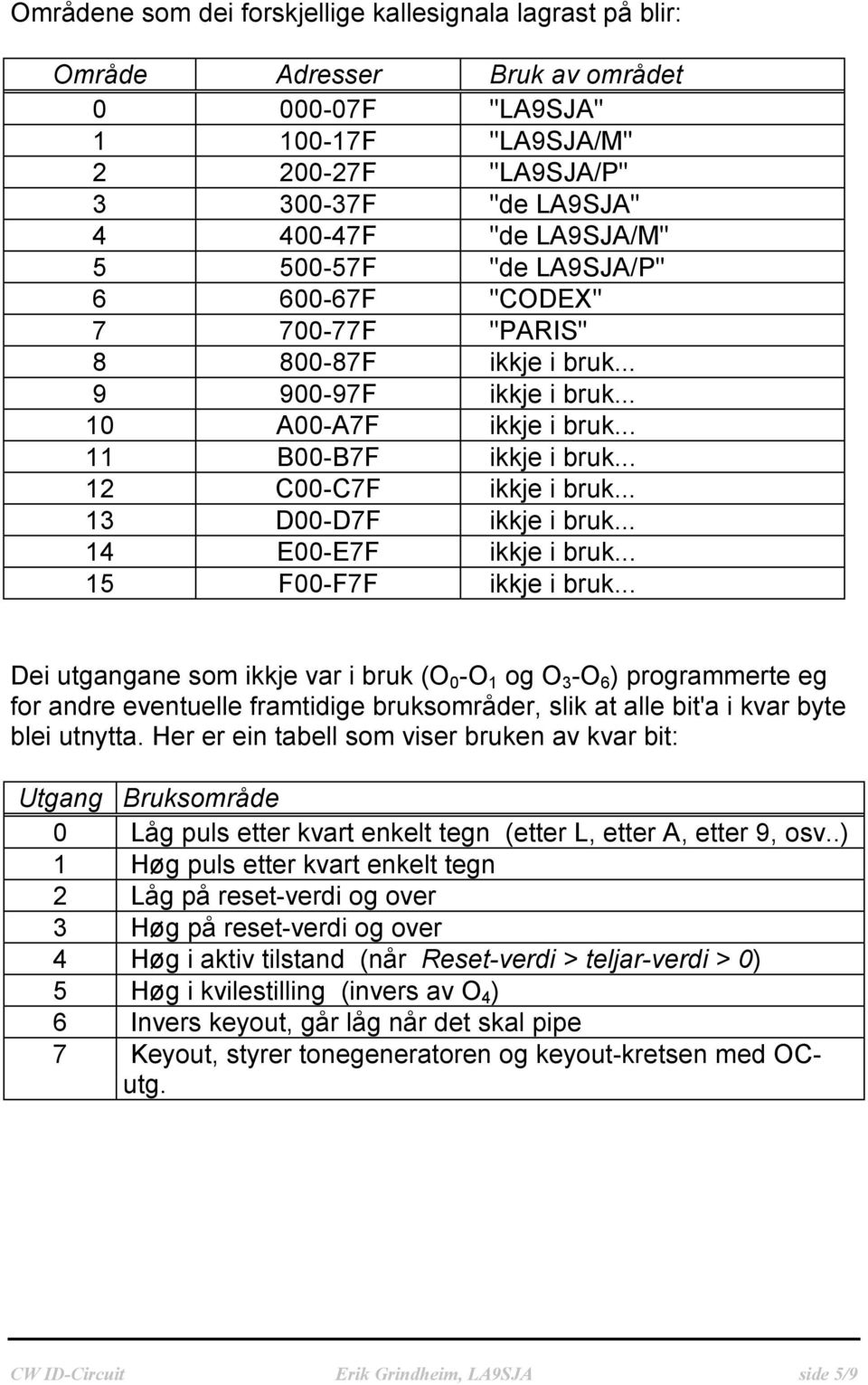 .. 13 D00-D7F ikkje i bruk... 14 E00-E7F ikkje i bruk... 15 F00-F7F ikkje i bruk.