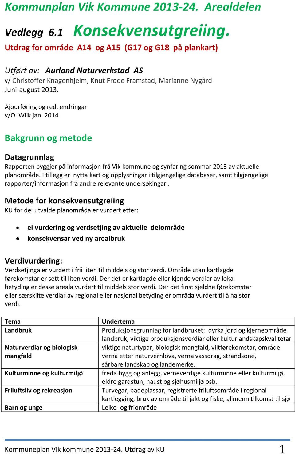 endringar v/o. Wiik jan. 2014 Bakgrunn og metode Datagrunnlag Rapporten byggjer på informasjon frå Vik kommune og synfaring sommar 2013 av aktuelle planområde.