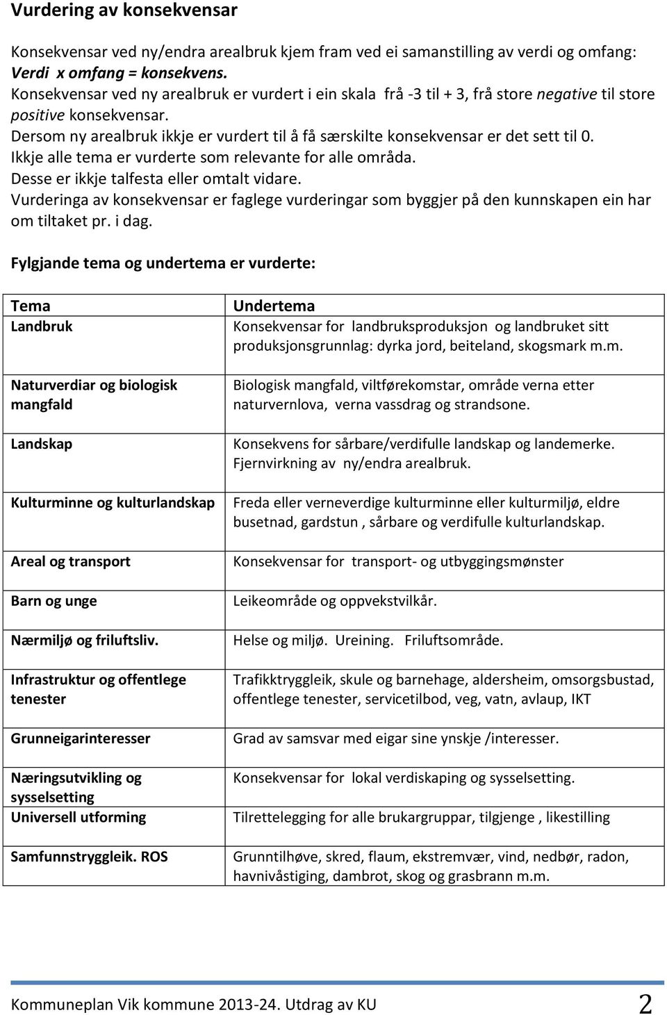 Dersom ny arealbruk ikkje er vurdert til å få særskilte konsekvensar er det sett til 0. Ikkje alle tema er vurderte som relevante for alle områda. Desse er ikkje talfesta eller omtalt vidare.