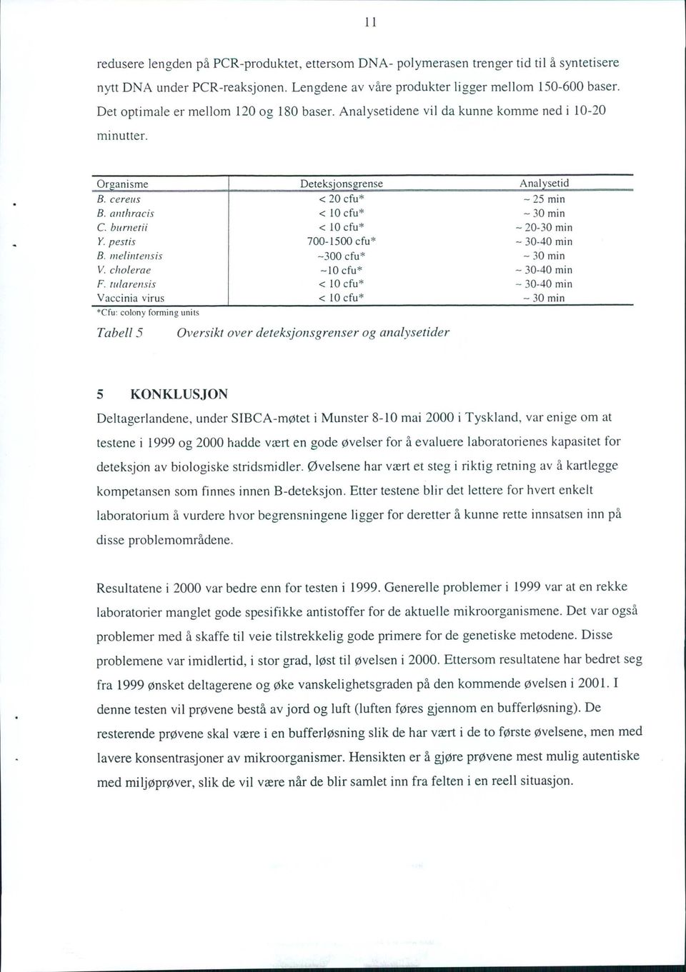 TIIlarensis Vaccinia virus 'efu: colony forming unils Deteksjonsgrense < 20 cfu* < 10 cfu* < 10 cfu* 700-1500 cfu* -300 cfu* -locfu* < 10 cfu* < 10 cfu* Analysetid - 25 min - 30 min - 20-30 min -