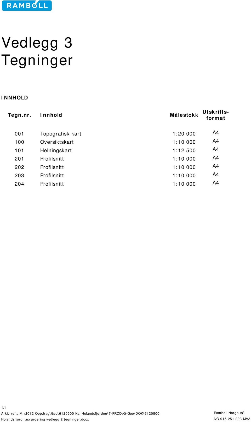 Helningskart 1:12 500 A4 201 Profilsnitt 1:10 000 A4 202 Profilsnitt 1:10 000 A4 203 Profilsnitt 1:10 000 A4 204