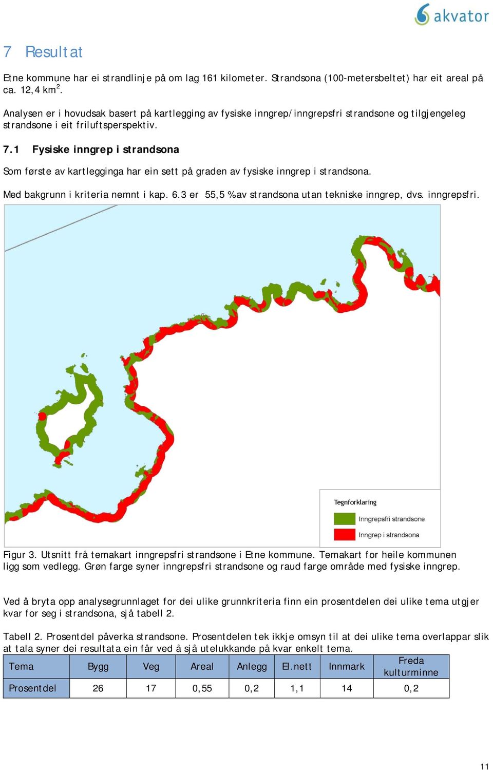 1 Fysiske inngrep i strandsona Som første av kartlegginga har ein sett på graden av fysiske inngrep i strandsona. Med bakgrunn i kriteria nemnt i kap. 6.