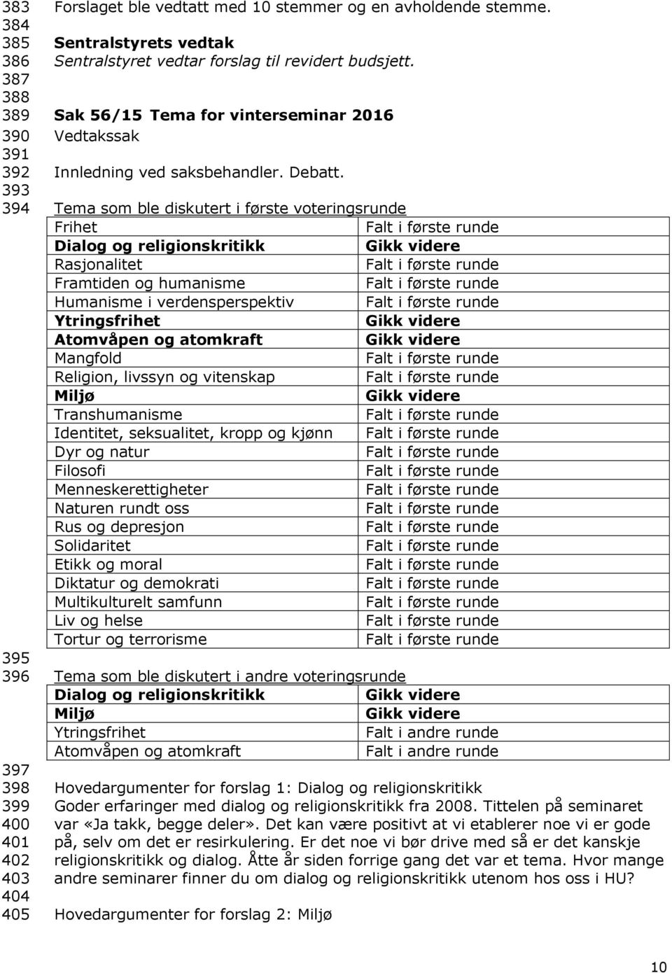 Tema som ble diskutert i første voteringsrunde Frihet Dialog og religionskritikk Rasjonalitet Framtiden og humanisme Humanisme i verdensperspektiv Ytringsfrihet Atomvåpen og atomkraft Mangfold