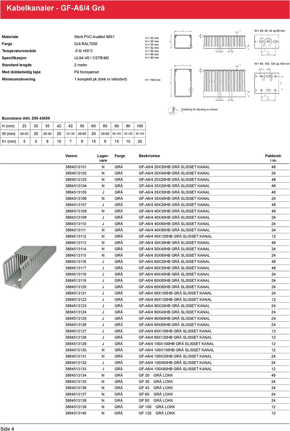 fjerning av slisser Bunnstans ihht. DIN 43659 H (mm) 23 25 35 42 42 50 60 60 60 80 100 W (mm) 30-43 20 20-43 20 30-120 30-60 20 30-60 80-120 30-120 30-150 h1 (mm) 5 5 8 10 7 8 15 9 15 15 20 i m.