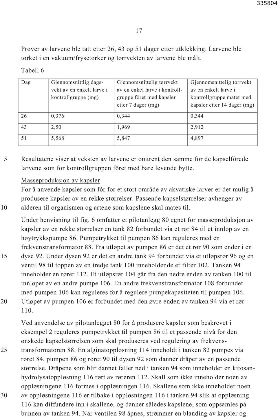 tørrvekt av en enkelt larve i kontrollgruppe matet med kapsler etter 14 dager (mg) 26 0,376 0,344 0,344 43 2,0 1,969 2,912 1,68,847 4,897 2 Resultatene viser at veksten av larvene er omtrent den