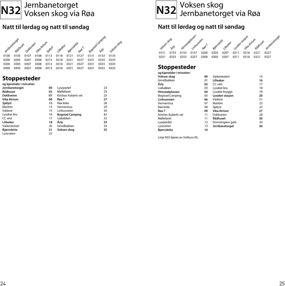 Lysejordet 23 05 Møllefaret 24 Dokkveien 07 Kristian Auberts vei 25 Vika Atrium 08 Røa T 27 Sjølyst 13 Røa kirke 28 Maritim 14 Vennerstua 29 Vækerø 15 Linhusveien 30 Lysaker bru 16 Bogstad Camping 31