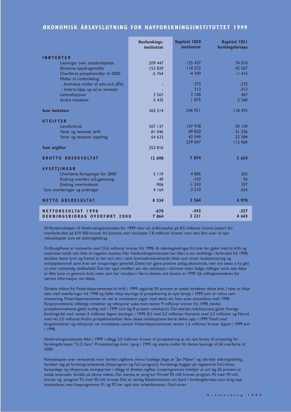 (8%) - Internt kjøp og sal av tenester Lønsrefusjonar Andre inntekter 209 447 152 829-5 764 - - 3 567 5 435 135 437 110 272-4 349 273 313 3 100 1 875 74 010 42 557-1 415-273 -313 467 3 560 Sum