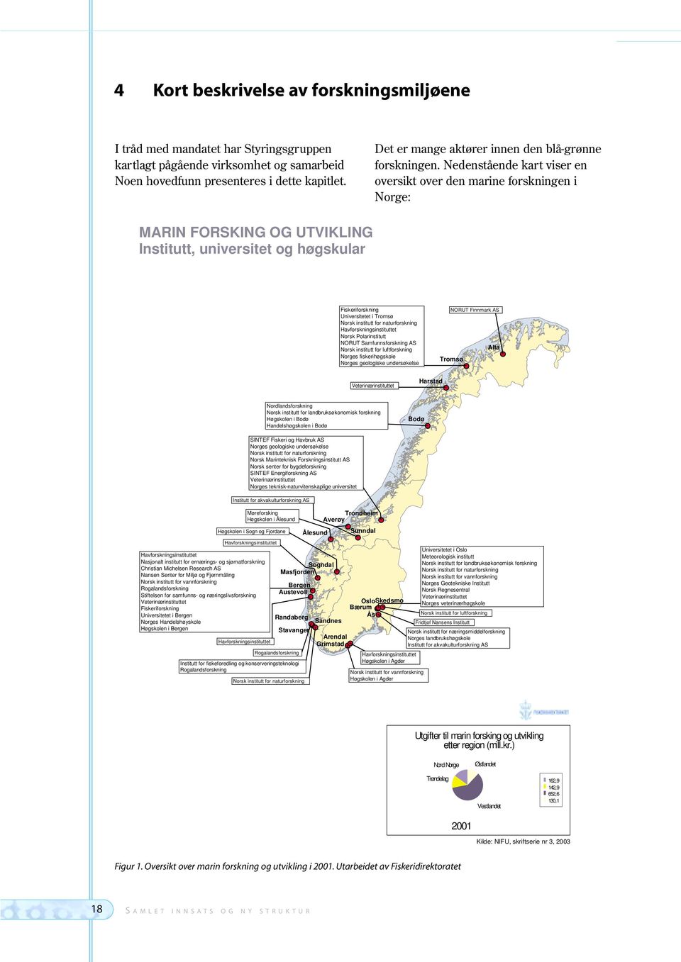 Nedenstående kart viser en oversikt over den marine forskningen i Norge: MARIN FORSKING OG UTVIKLING Institutt, universitet og høgskular Fiskeriforskning Universitetet i Tromsø Norsk institutt for