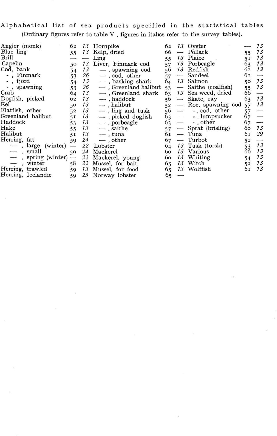 Redfish 61 1 -, Finmark 5 6, cod, other 57 Sandeel 61 -, fjord 54 1, basking shark 64 1 Salmon 50 1 -, spawning 5 6, Greenland halibut 5 Saithe (coalfish) 55 1 Crab 64 1, Greenland shark 6 1 Sea