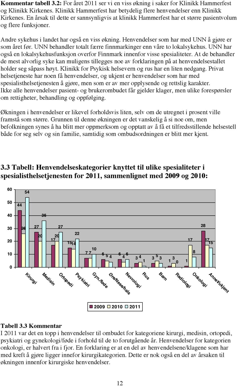 Henvendelser som har med UNN å gjøre er som året før. UNN behandler totalt færre finnmarkinger enn våre to lokalsykehus.